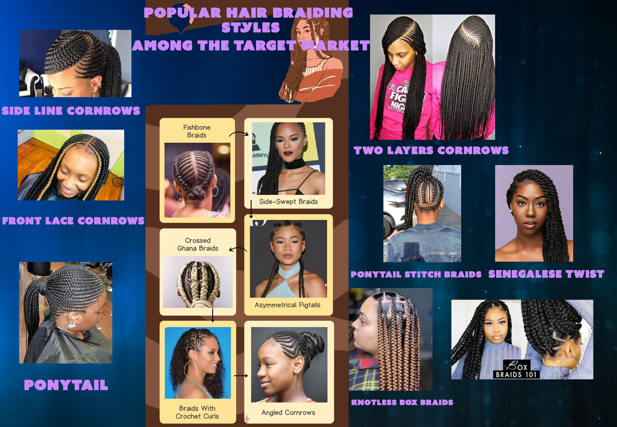 Popular Hair Braiding Style